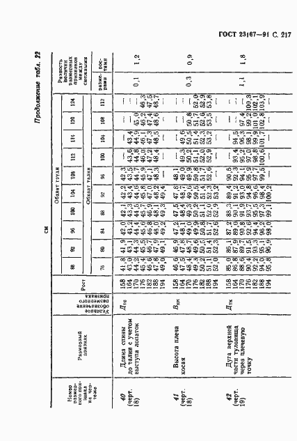 Страница 218 ГОСТ 23167-91