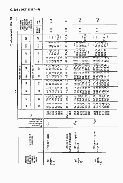 Страница 225 ГОСТ 23167-91