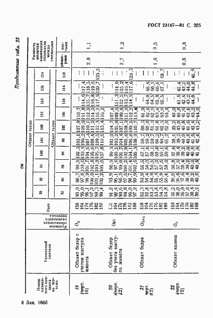 Страница 226 ГОСТ 23167-91