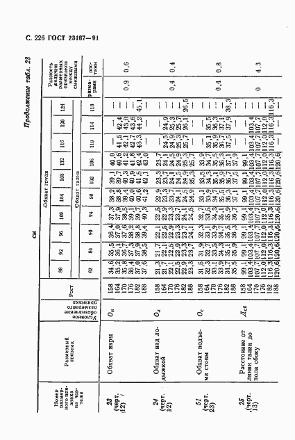 Страница 227 ГОСТ 23167-91