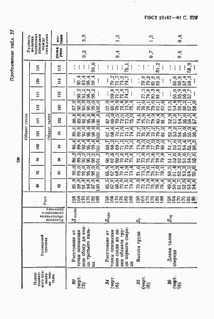 Страница 230 ГОСТ 23167-91