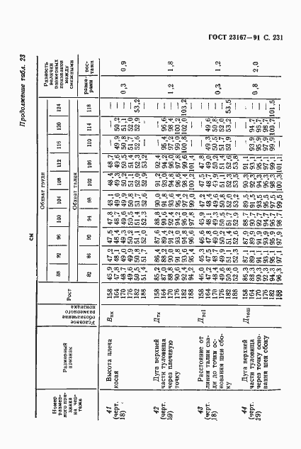 Страница 232 ГОСТ 23167-91