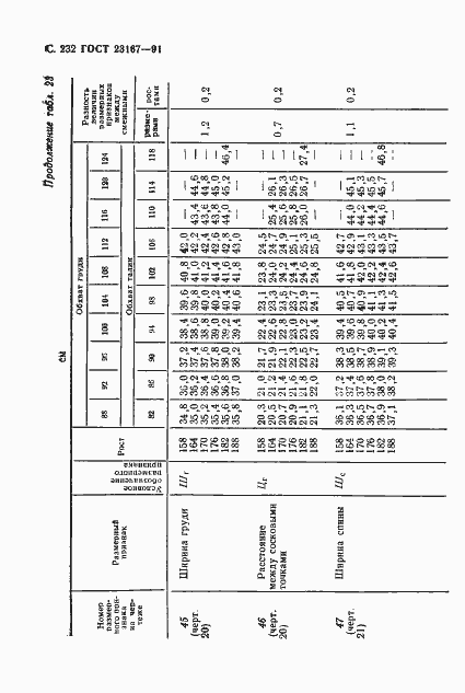 Страница 233 ГОСТ 23167-91
