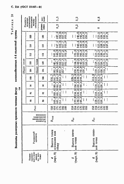 Страница 235 ГОСТ 23167-91