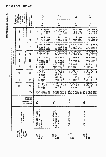 Страница 239 ГОСТ 23167-91