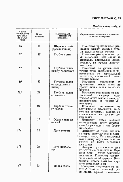 Страница 24 ГОСТ 23167-91