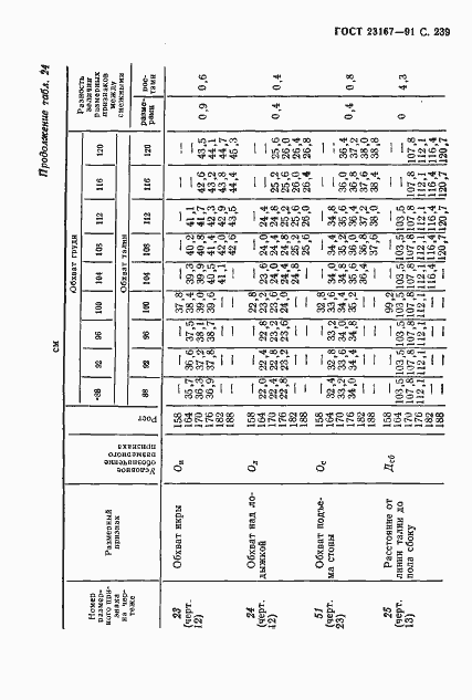 Страница 240 ГОСТ 23167-91