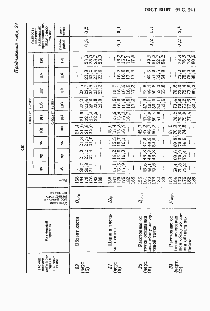 Страница 242 ГОСТ 23167-91