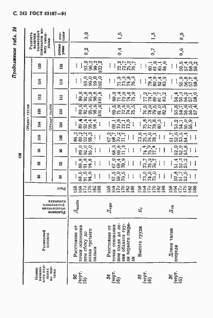Страница 243 ГОСТ 23167-91