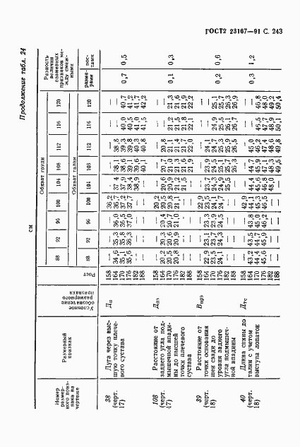Страница 244 ГОСТ 23167-91