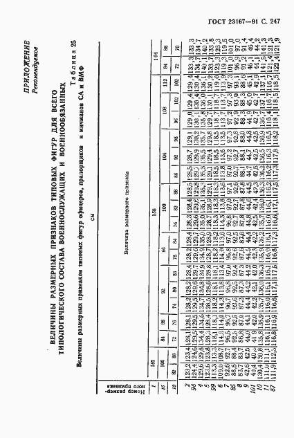 Страница 248 ГОСТ 23167-91