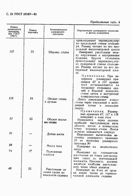 Страница 25 ГОСТ 23167-91