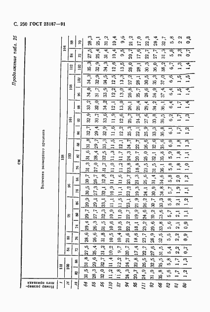 Страница 251 ГОСТ 23167-91