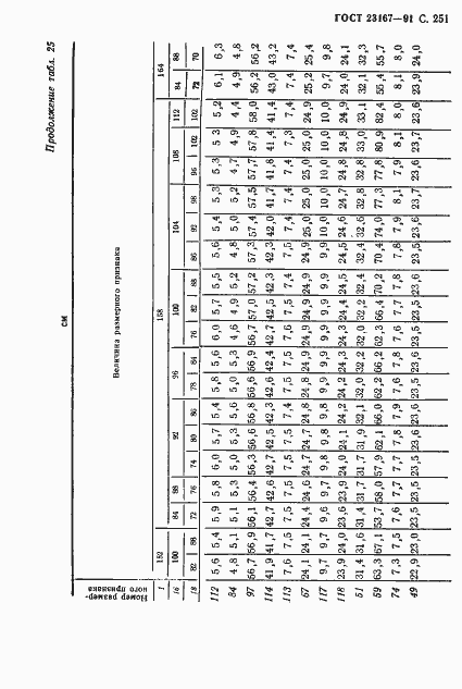 Страница 252 ГОСТ 23167-91
