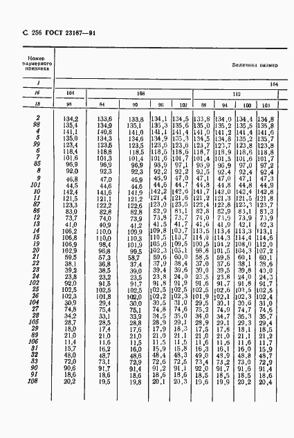 Страница 257 ГОСТ 23167-91