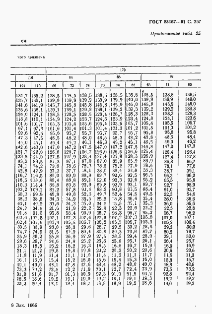 Страница 258 ГОСТ 23167-91