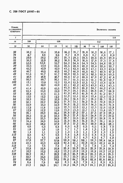 Страница 259 ГОСТ 23167-91