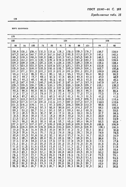 Страница 262 ГОСТ 23167-91