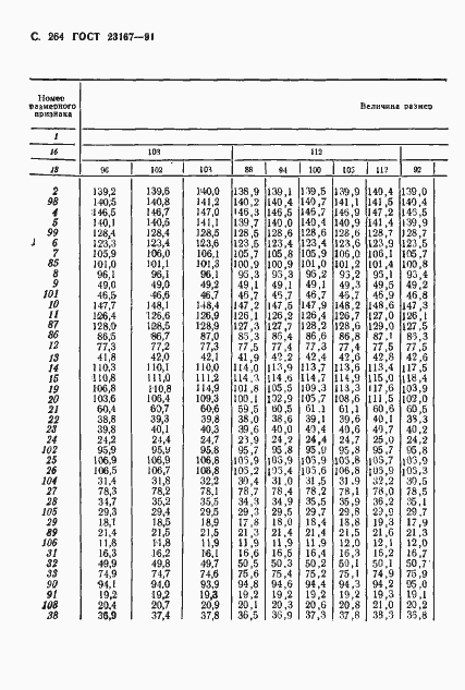 Страница 265 ГОСТ 23167-91