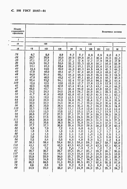 Страница 267 ГОСТ 23167-91