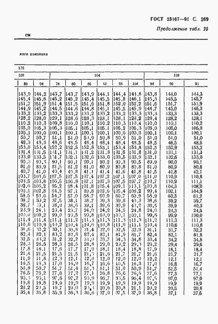Страница 270 ГОСТ 23167-91