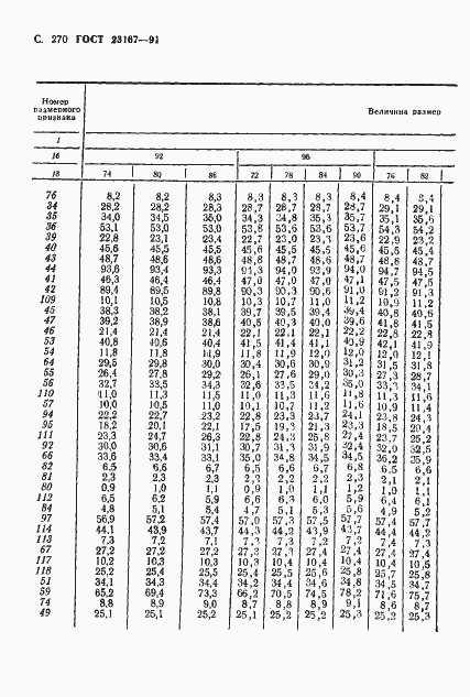 Страница 271 ГОСТ 23167-91