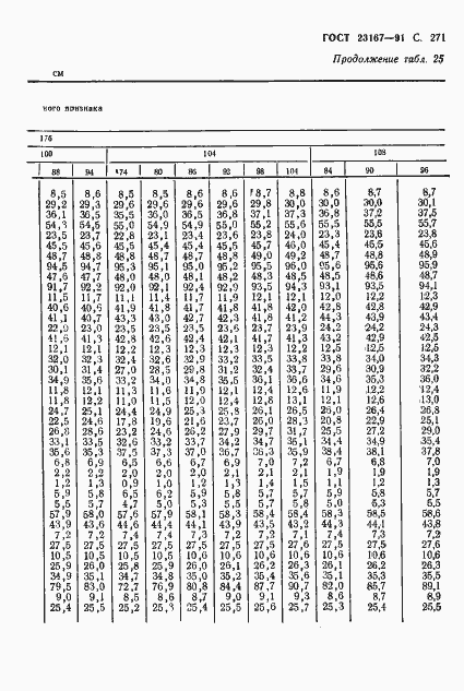 Страница 272 ГОСТ 23167-91