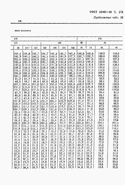 Страница 274 ГОСТ 23167-91