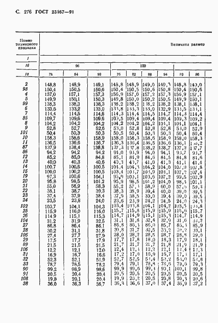 Страница 277 ГОСТ 23167-91