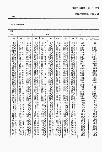Страница 280 ГОСТ 23167-91