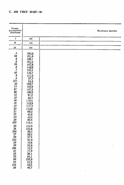 Страница 289 ГОСТ 23167-91