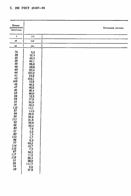 Страница 291 ГОСТ 23167-91