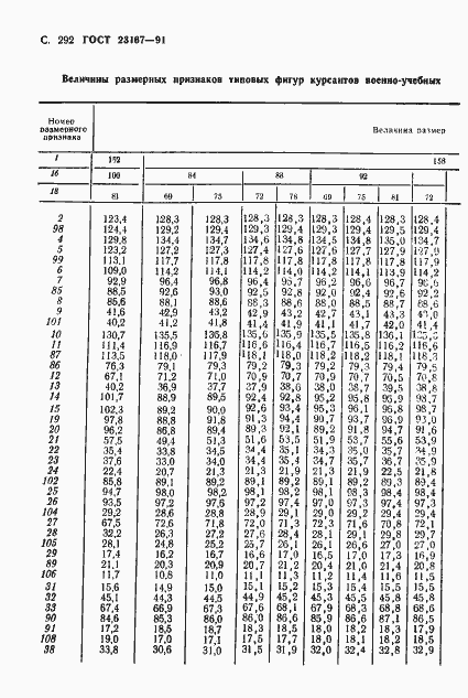 Страница 293 ГОСТ 23167-91
