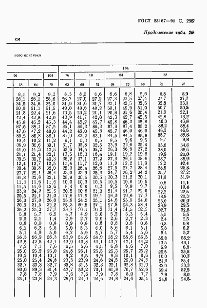 Страница 296 ГОСТ 23167-91