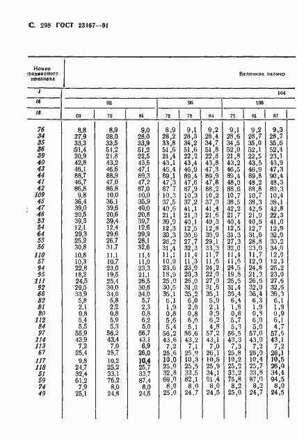 Страница 299 ГОСТ 23167-91