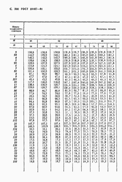 Страница 301 ГОСТ 23167-91