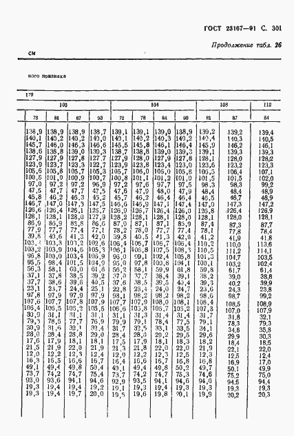 Страница 302 ГОСТ 23167-91
