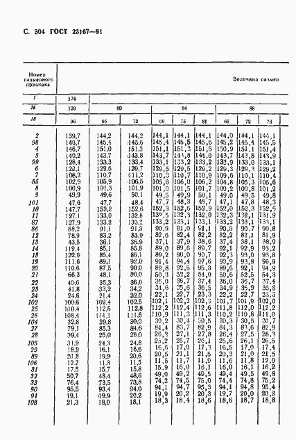 Страница 305 ГОСТ 23167-91