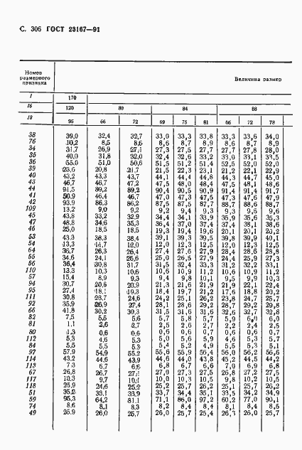 Страница 307 ГОСТ 23167-91