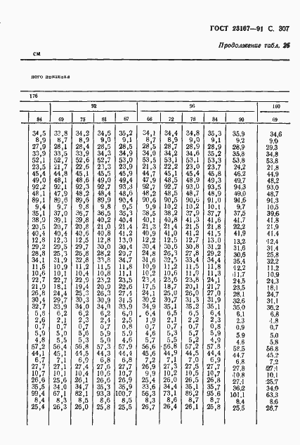 Страница 308 ГОСТ 23167-91