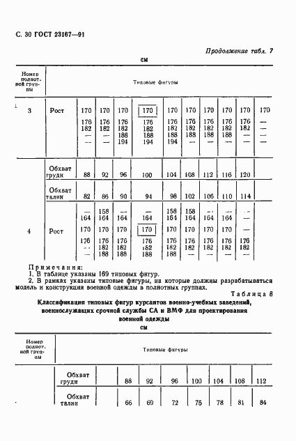 Страница 31 ГОСТ 23167-91