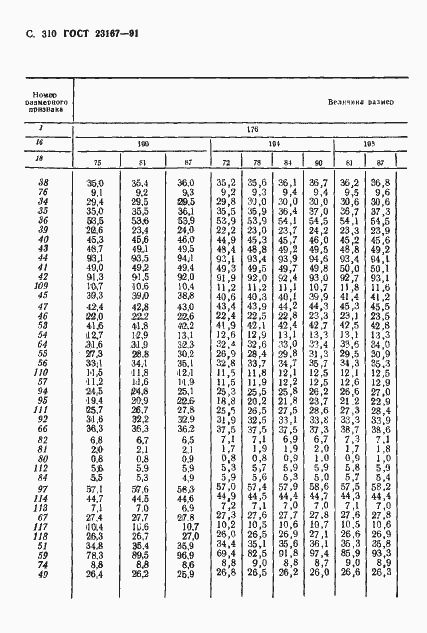 Страница 311 ГОСТ 23167-91