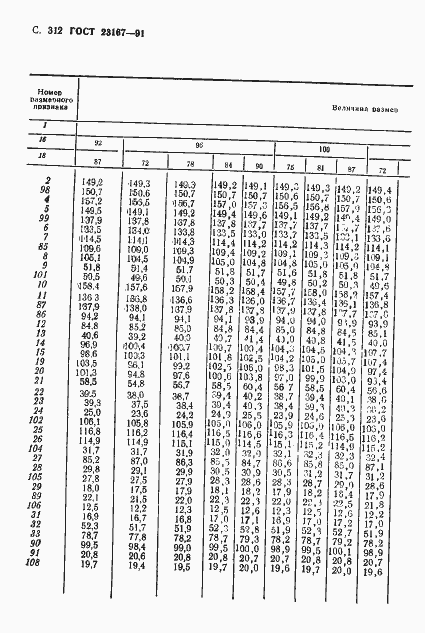 Страница 313 ГОСТ 23167-91