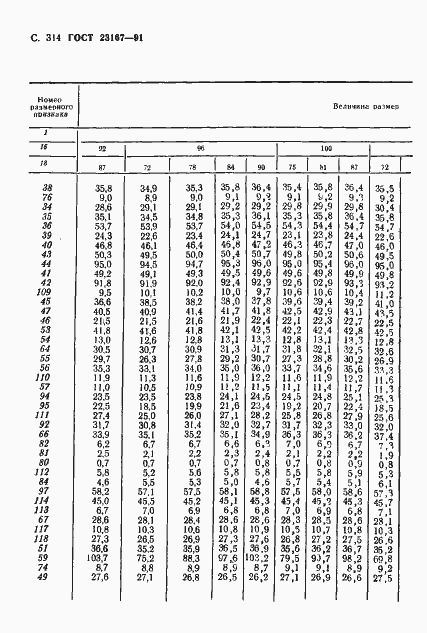 Страница 315 ГОСТ 23167-91