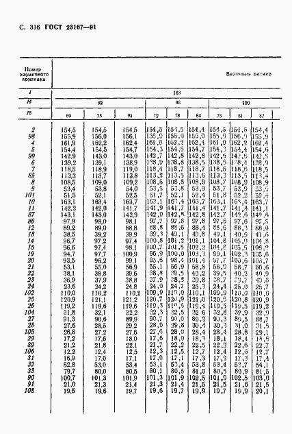 Страница 317 ГОСТ 23167-91