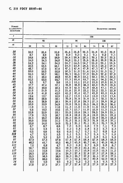 Страница 319 ГОСТ 23167-91