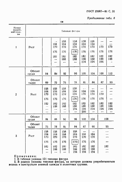Страница 32 ГОСТ 23167-91