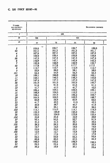 Страница 321 ГОСТ 23167-91