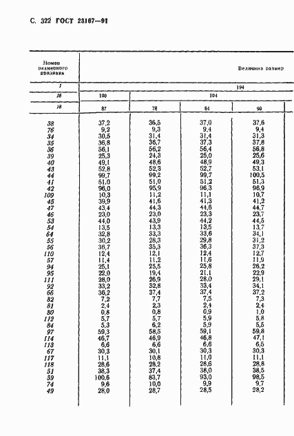 Страница 323 ГОСТ 23167-91