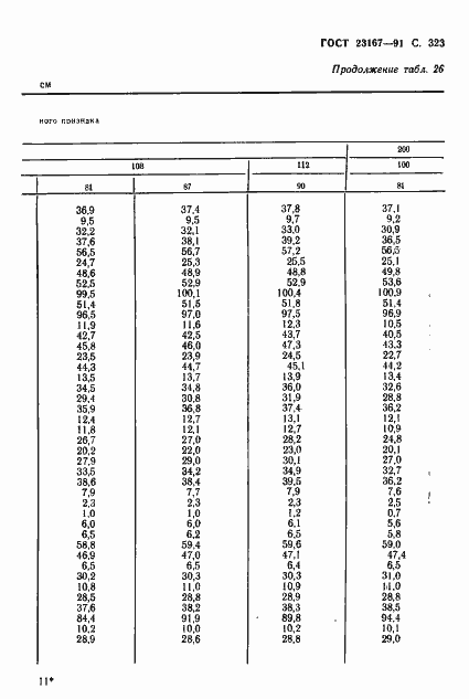 Страница 324 ГОСТ 23167-91